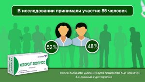 Кеторол экспресс