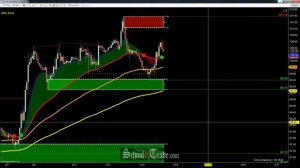 Supply and Demand Zone Trading; SchoolOfTrade.com