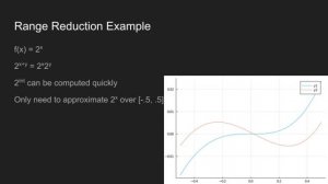 Optimizing Floating Point Math in Julia | Oscar Smith | JuliaCon 2022