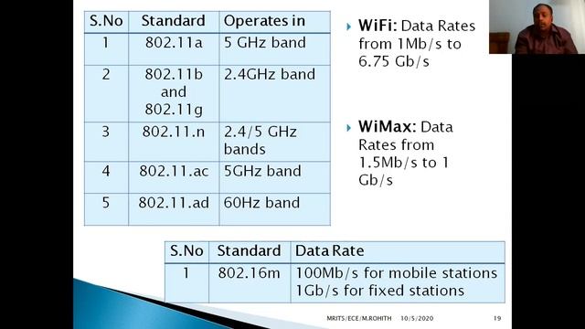IOT Protocol смотреть онлайн