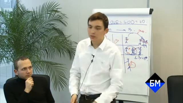 БМ   бизнес нумерология чакры