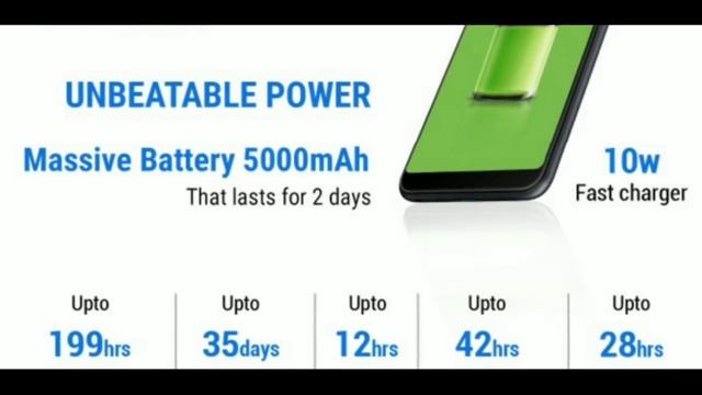 "ASUS ZenFone Max Pro M1" The King | All Features, Specification, Camera, Fast Charging, Face Unloc смотреть онлайн