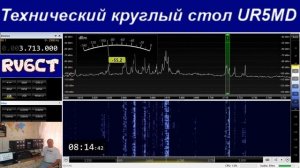 Технический круглый стол, 30 марта 2020 г