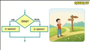 3 сынып. §1 Өміріміздегі қайтаоаулар. Алгоритм түрлері.