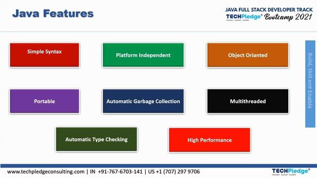 Module 1(Part 1)- Java Basic- Core Java Structure |Java Full Stack Bootcamp |TechPledge Consulting