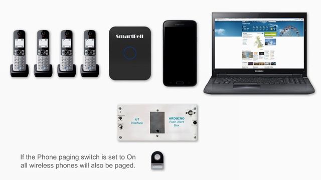 Arduino Ethernet Shield Doorbell Push Alert смотреть онлайн
