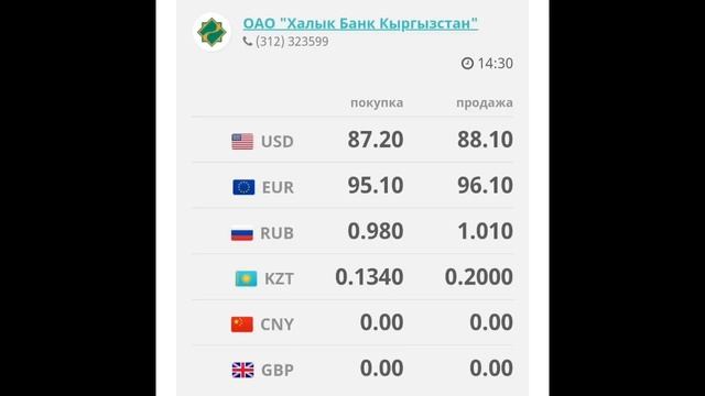 Курс рубль Кыргызстан сегодня 04.07.2023 рубль курс Кыргызстан валюта 4 Июль