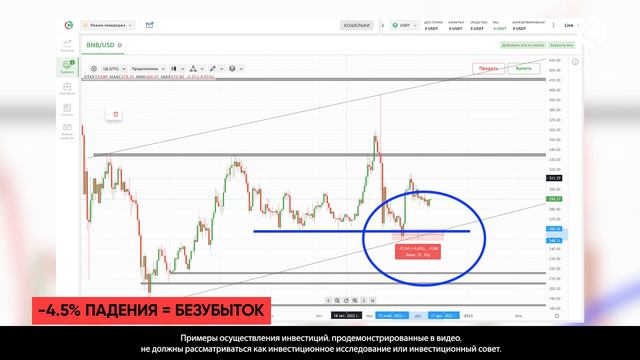 BNB прогноз 2023: обвал или ралли? | Недельный обзор крипторынка 2022