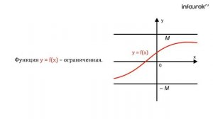 Свойства функций | Алгебра 10 класс #3 | Инфоурок