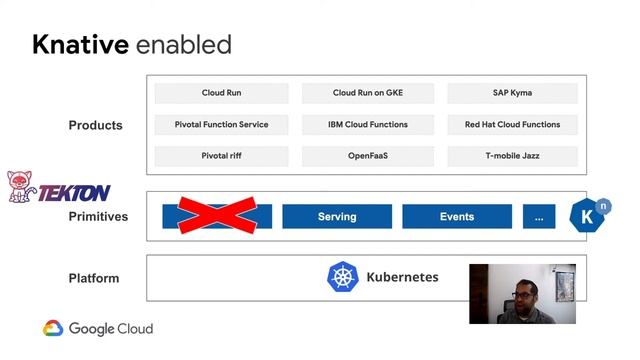 Cloud Engineering Summit 2020: Standing Up a Serverless Platform смотреть онлайн