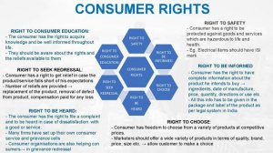 CONSUMER PROTECTION- CBSE CLASS 12- BUSINESS STUDIES- NCERT