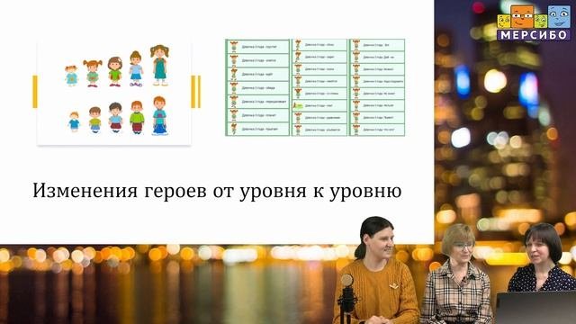 Инновационные разработки в области социально-коммуникативного и познавательного развития детей с ОВ