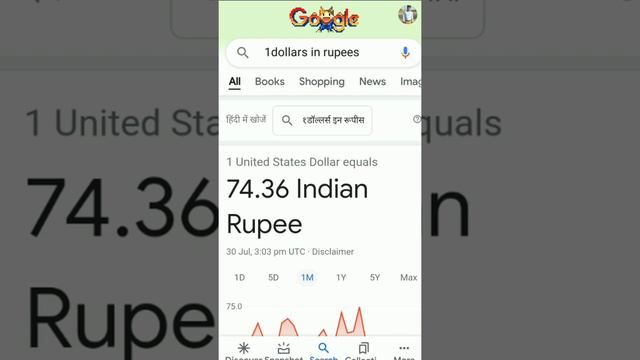 1dollar Mai kitne rupee hote hai YouTube after monetize