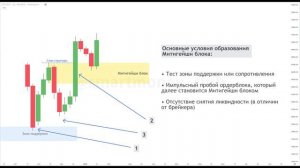 МИТИГЕЙШН БЛОК трейдинг по Смарт Мани – КАК НАЙТИ и ТОРГОВАТЬ Митигейшен Блок