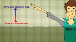 Почему болото засасывает? Анимированный видеоролик.