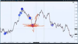 Как использовать график Reversal с кластерами в ATAS