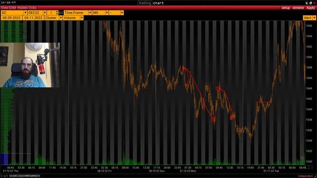 Детальный разбор возможностей этой недели. 4.11.2022 смотреть онлайн
