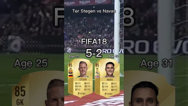 Marc-André ter Stegen vs Keylor Navas【FIFA OVR Compilation】テアシュテーゲンvsナバス