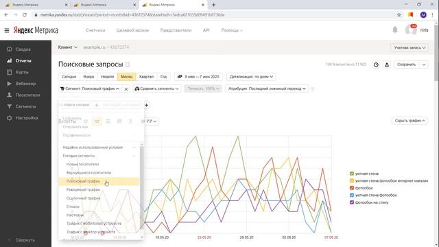 Определяем самые популярные страницы на сайте и улучшаем их. Наш любимый отчёт в Яндекс.Метрике.