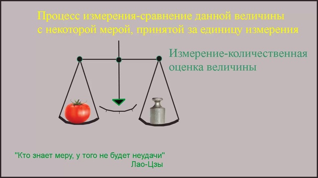 Видео измерение. Понятие измерения для 5 класса. Измерения по частям.