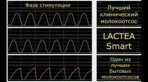Как работает молокоотсос LACTEA