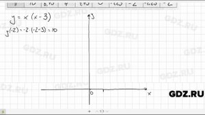 № 283- Алгебра 7 класс Макарычев