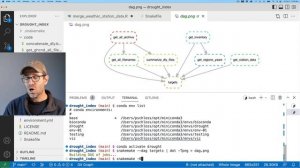 How to force Snakemake to rerun a rule and visualize a pipeline (CC257)