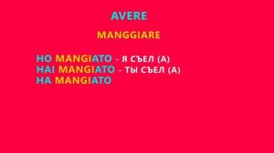PASSATO PROSSIMO в итальянском языке за 3 минуты