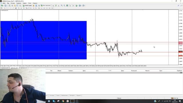 Покупать или продавать? Аналитика по EURUSD и GBPUSD. Прогноз на 30 мая смотреть онлайн