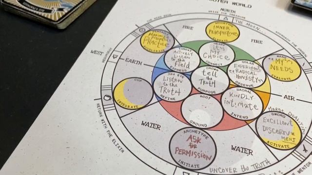 Step 21 Integrate sphere - Gain the Cup Tarot Element - Fool to Hero's Journey Thought Form Game смотреть онлайн