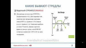 Стренгл. Опционная стратегия