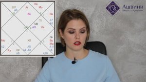 Арудха Лагна в гороскопе: попрактикуйся на гороскопах!