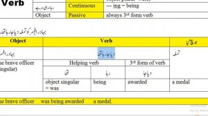 5۔ Passive Translation| Past Continuous| Object + HV + III form + جو بچ گیا