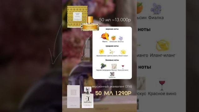 Самые востребованные ароматы
