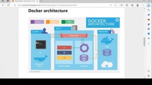 DevOps(Day-19) :Docker Introduction and Architecture