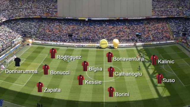 AC Milan vs Genoa Serie A (CALCIO) 2017/2018 - AC Milan Lineup смотреть онлайн