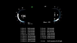 Acceleration & Brake Test: 2023 Volvo XC60 B5