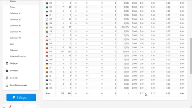 Схема заработка на одноклассниках смотреть онлайн