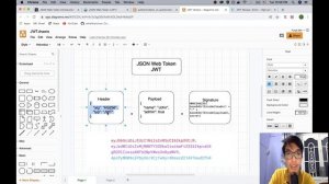 ? Phân biệt Authentication vs Authorization. Vai trò của JWT trong Authorization?