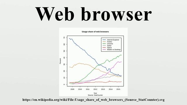 Web browser смотреть онлайн