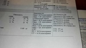 "ТО-2" для моей Лада Гранта Лифтбэк: обманывает ли официальный дилер, или реальная стоимость