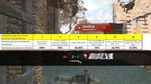 Выбор железа для максимального ФПС в Warface!