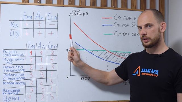 Продавцы Вам этого НЕ скажут! Как выбрать радиатор? От чего зависит выбор радиатора?