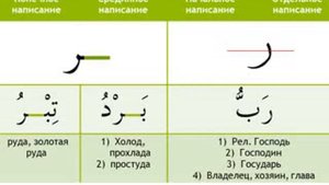 Изучение арабского языка. Арабский алфавит. Урок 8