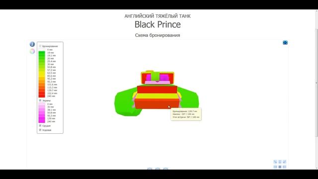 ОБЗОР: Black Prince как играть WOT│Блэк Принц Гайд│ТТ 7 уровня ВОТ│World of Tanks смотреть онлайн