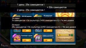 Вип или колесо фортуны? куда тратить самоцветы в игре rise of kingdoms райс оф киндомс