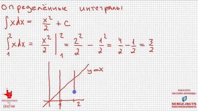 Математика без Ху%!ни. Определенные интегралы, часть 1.