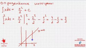 Математика без Ху%!ни. Определенные интегралы, часть 1.