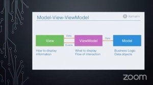 Ground Gurus FREE WEBINAR: Introduction to mobile app development using XAMARIN Forms