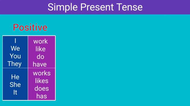 Grammar, Simple Present Tense, Positive, Negative, Interrogative,